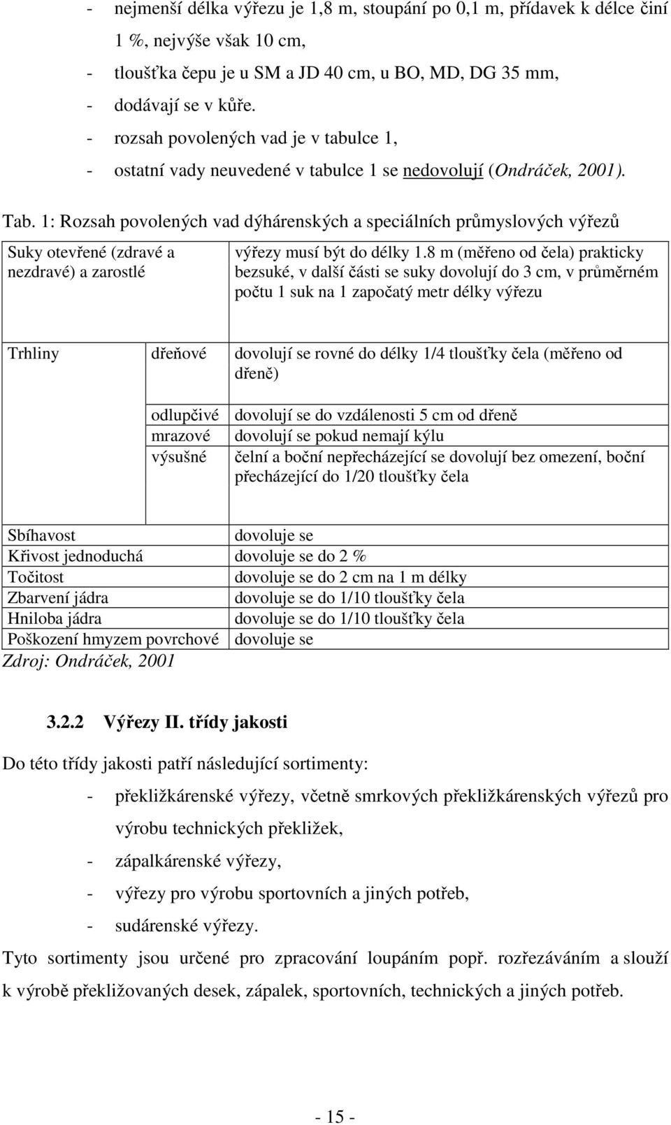 1: Rozsah povolených vad dýhárenských a speciálních průmyslových výřezů Suky otevřené (zdravé a nezdravé) a zarostlé výřezy musí být do délky 1.