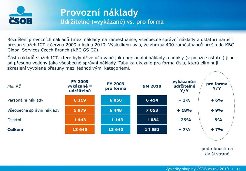 Část nákladů sluţeb ICT, které byly dříve účtované jako personální náklady a odpisy (v poloţce ostatní) jsou od přesunu vedeny jako všeobecné správní náklady.