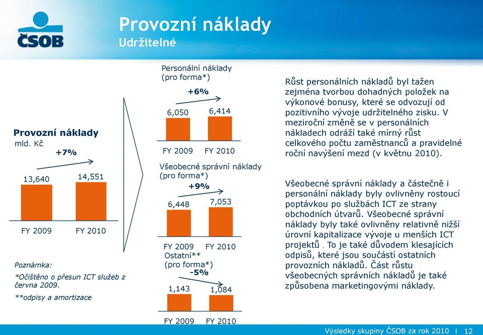 nákladů byl taţen zejména tvorbou dohadných poloţek na výkonové bonusy, které se odvozují od pozitivního vývoje udrţitelného zisku.