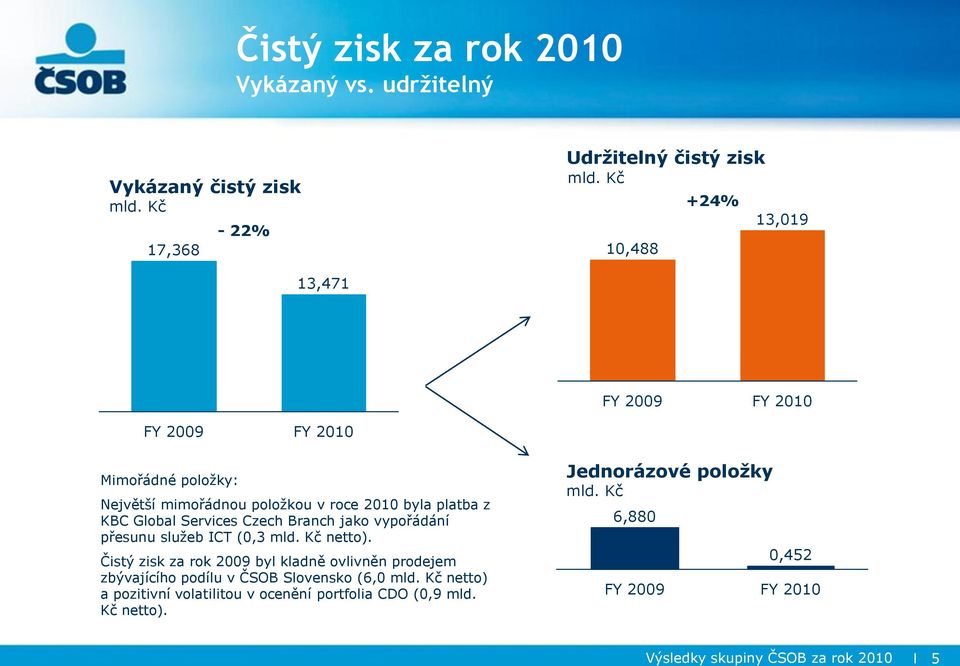 Branch jako vypořádání přesunu sluţeb ICT (0,3 mld. Kč netto).