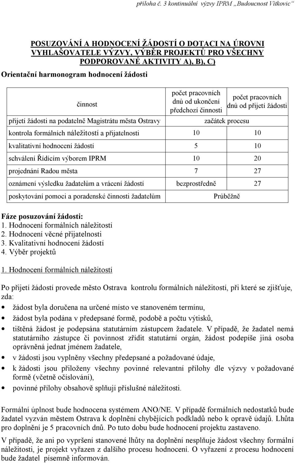 hodnocení žádosti činnost přijetí žádosti na podatelně Magistrátu města Ostravy počet pracovních dnů od ukončení předchozí činnosti počet pracovních dnů od přijetí žádosti začátek procesu kontrola