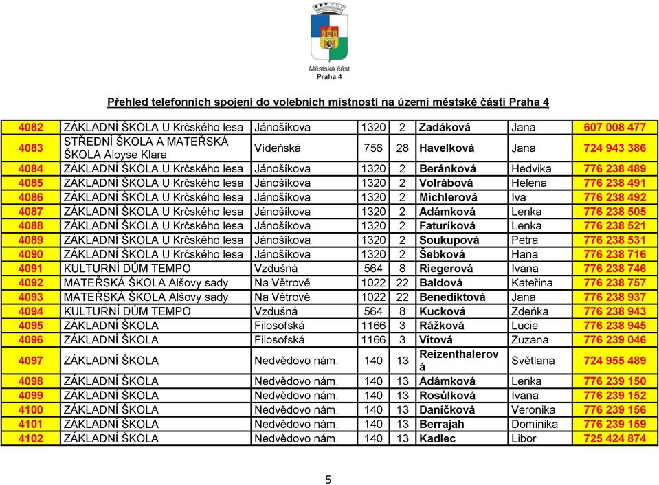 Michlerová Iva 776 238 492 4087 ZÁKLADNÍ ŠKOLA U Krčského lesa Jánošíkova 1320 2 Adámková Lenka 776 238 505 4088 ZÁKLADNÍ ŠKOLA U Krčského lesa Jánošíkova 1320 2 Faturíková Lenka 776 238 521 4089