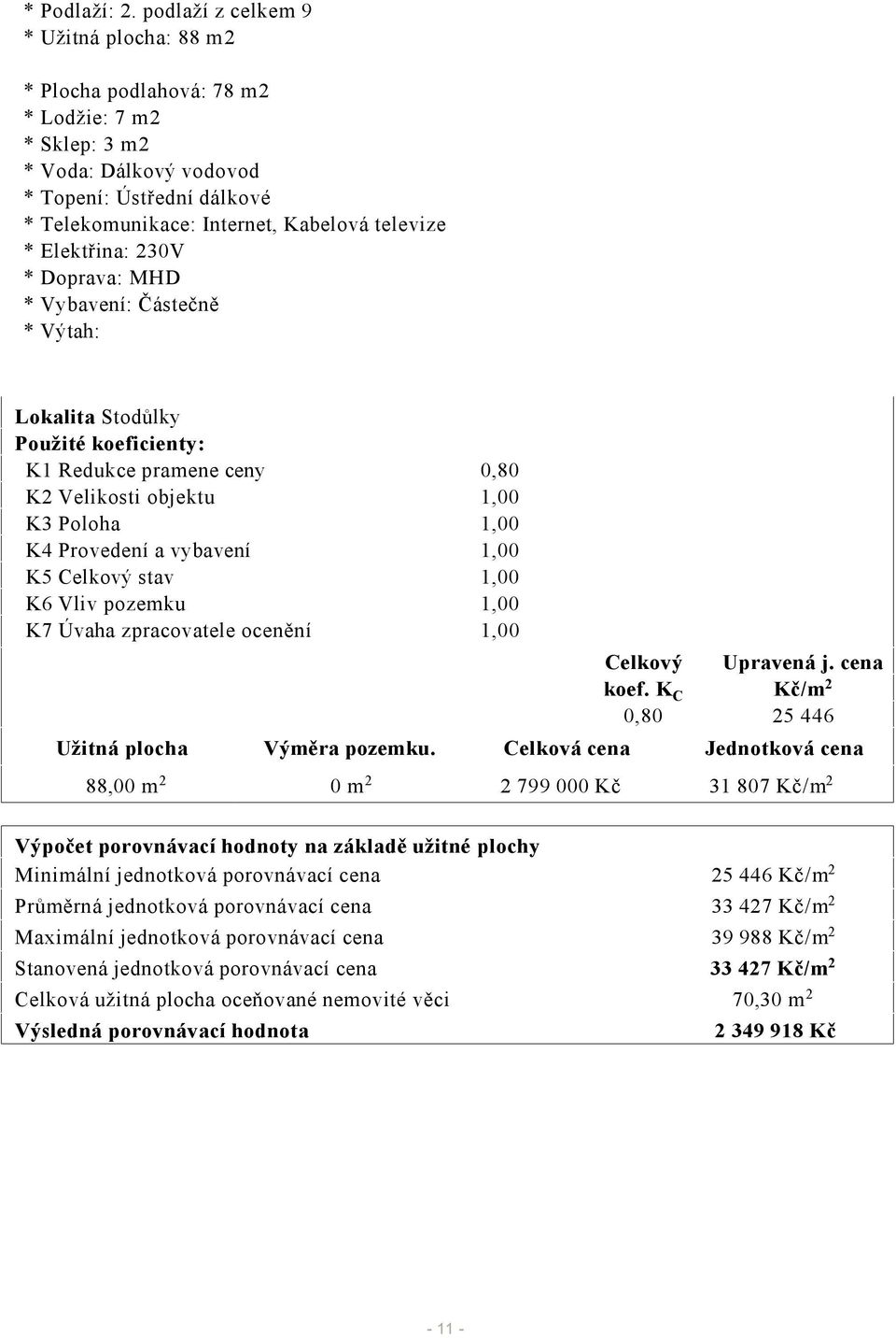 Elektřina: 230V * Doprava: MHD * Vybavení: Částečně * Výtah: Lokalita Stodůlky Použité koeficienty: K1 Redukce pramene ceny 0,80 K2 Velikosti objektu 1,00 K3 Poloha 1,00 K4 Provedení a vybavení 1,00