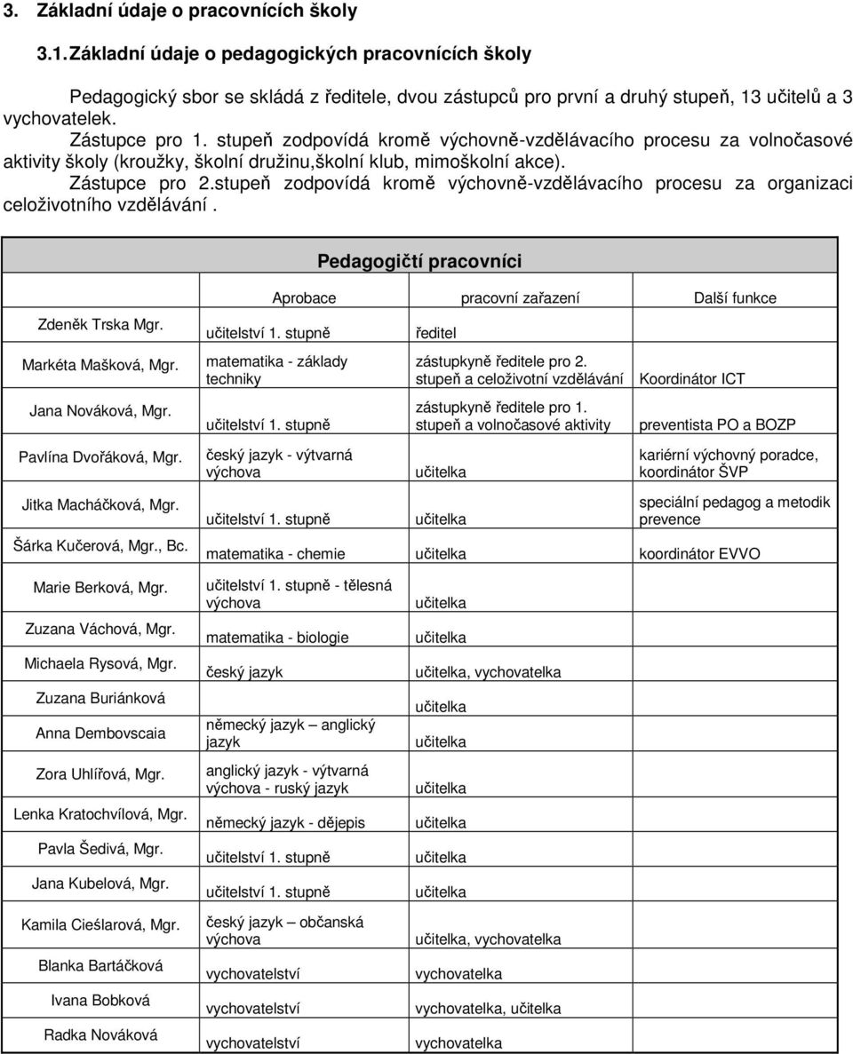 stupeň zdpvídá krmě výchvně-vzdělávacíh prcesu za rganizaci celživtníh vzdělávání. Pedaggičtí pracvníci Zdeněk Trska Mgr. Markéta Maškvá, Mgr. Jana Nvákvá, Mgr. učitelství 1.