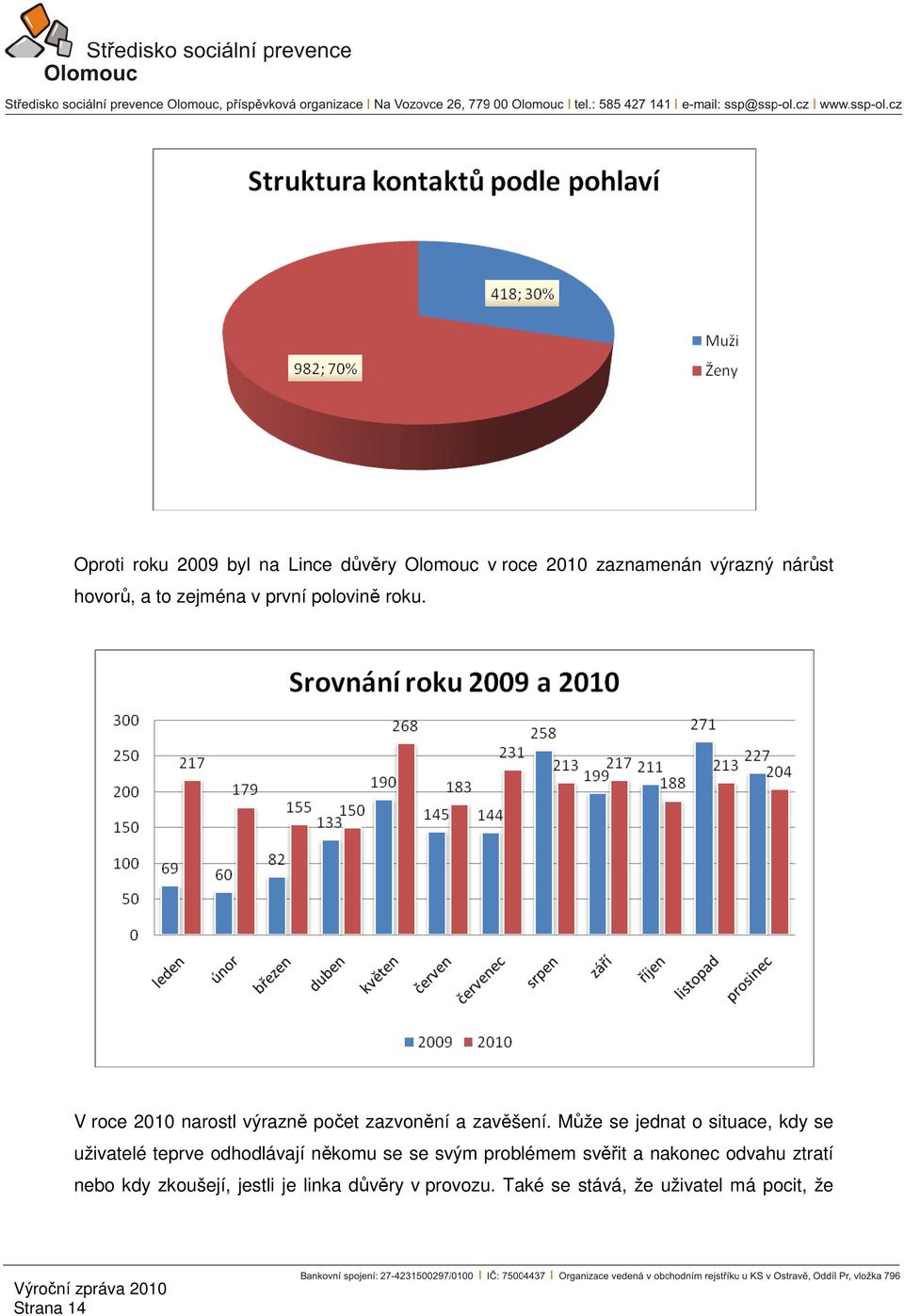 Může se jednat o situace, kdy se uživatelé teprve odhodlávají někomu se se svým problémem svěřit a