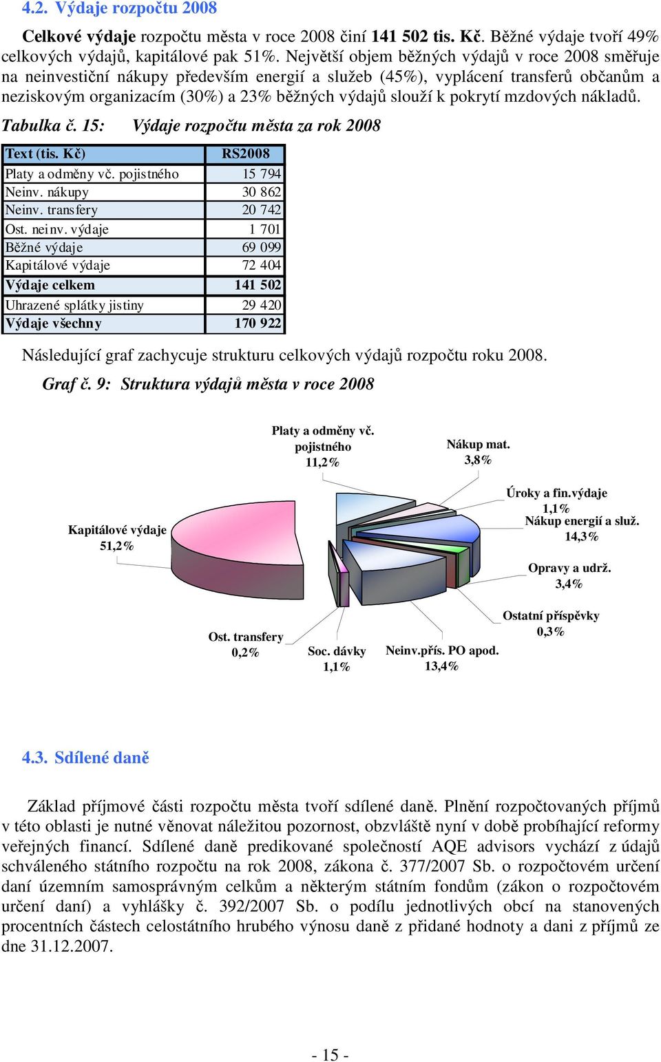 pokrytí mzdových nákladů. Tabulka č. 15: Výdaje rozpočtu města za rok 2008 Text (tis. Kč) RS2008 Platy a odměny vč. pojistného 15 794 Neinv. nákupy 30 862 Neinv. transfery 20 742 Ost. neinv.