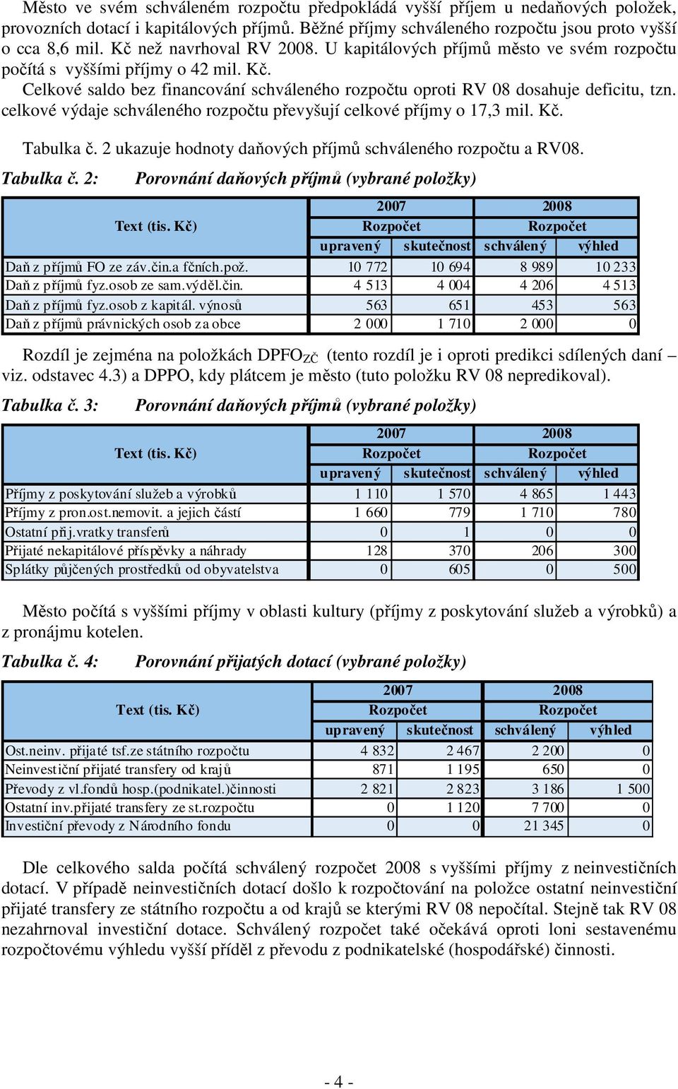 celkové výdaje schváleného rozpočtu převyšují celkové příjmy o 17,3 mil. Kč. Tabulka č. 2 ukazuje hodnoty daňových příjmů schváleného rozpočtu a RV08. Tabulka č. 2: Porovnání daňových příjmů (vybrané položky) 2007 2008 Text (tis.