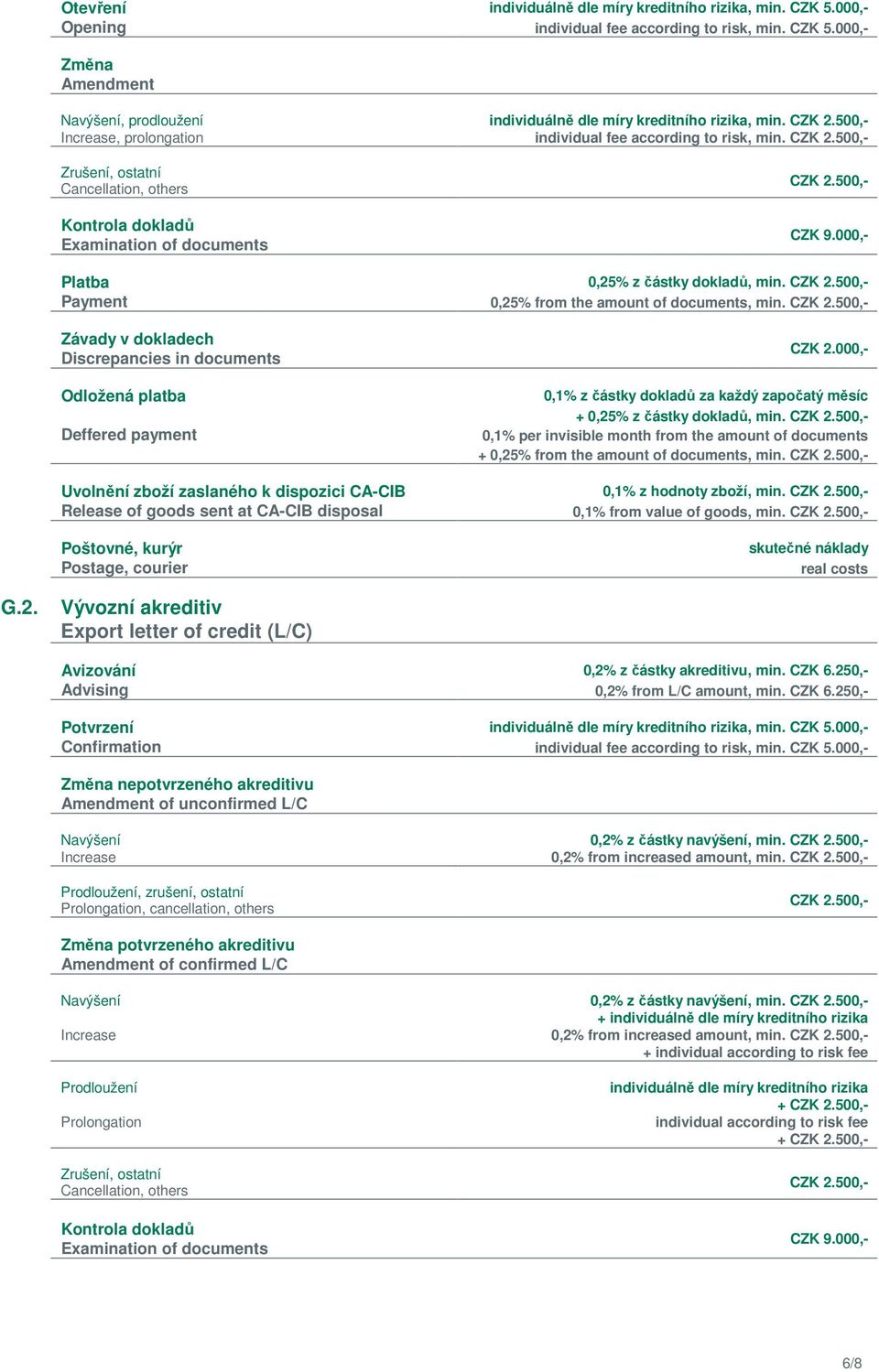 000,- Platba 0,25% z částky dokladů, min. CZK 2.500,- Payment 0,25% from the amount of documents, min. CZK 2.500,- Závady v dokladech Discrepancies in documents Odložená platba Deffered payment CZK 2.