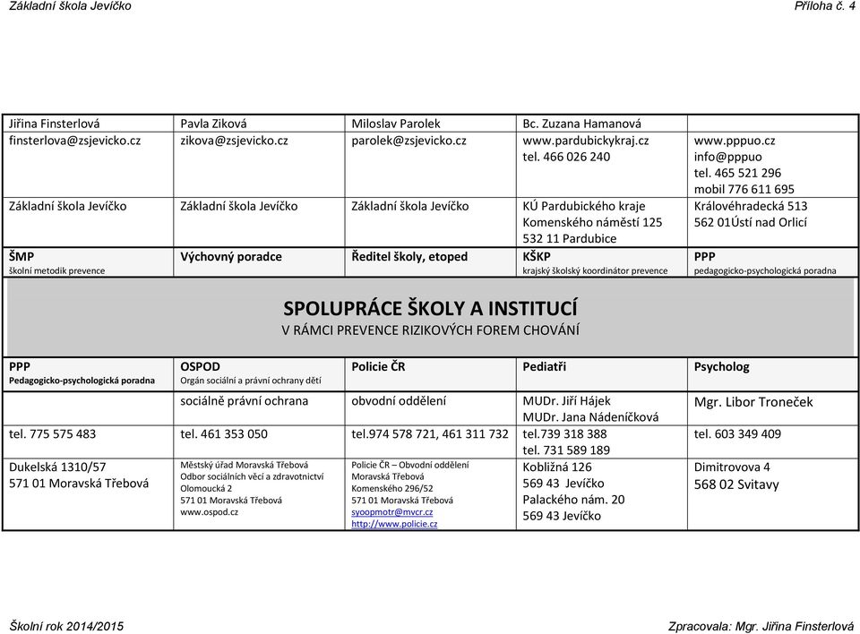 školy, etoped KŠKP krajský školský koordinátor prevence www.pppuo.cz info@pppuo tel.