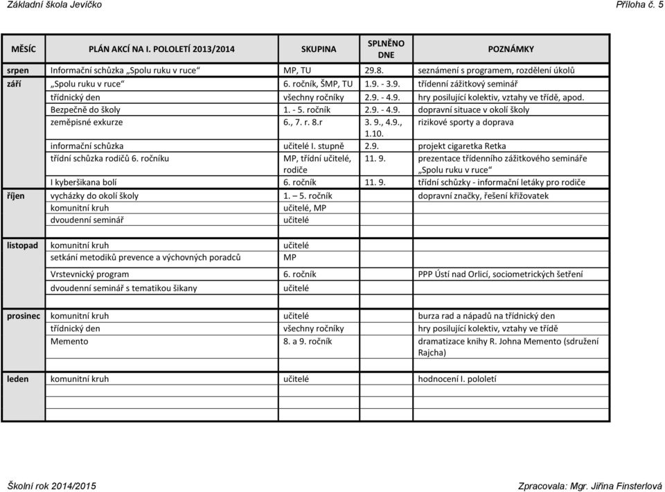 Bezpečně do školy 1. - 5. ročník 2.9. - 4.9. dopravní situace v okolí školy zeměpisné exkurze 6., 7. r. 8.r 3. 9., 4.9., rizikové sporty a doprava 1.10. informační schůzka učitelé I. stupně 2.9. projekt cigaretka Retka třídní schůzka rodičů 6.