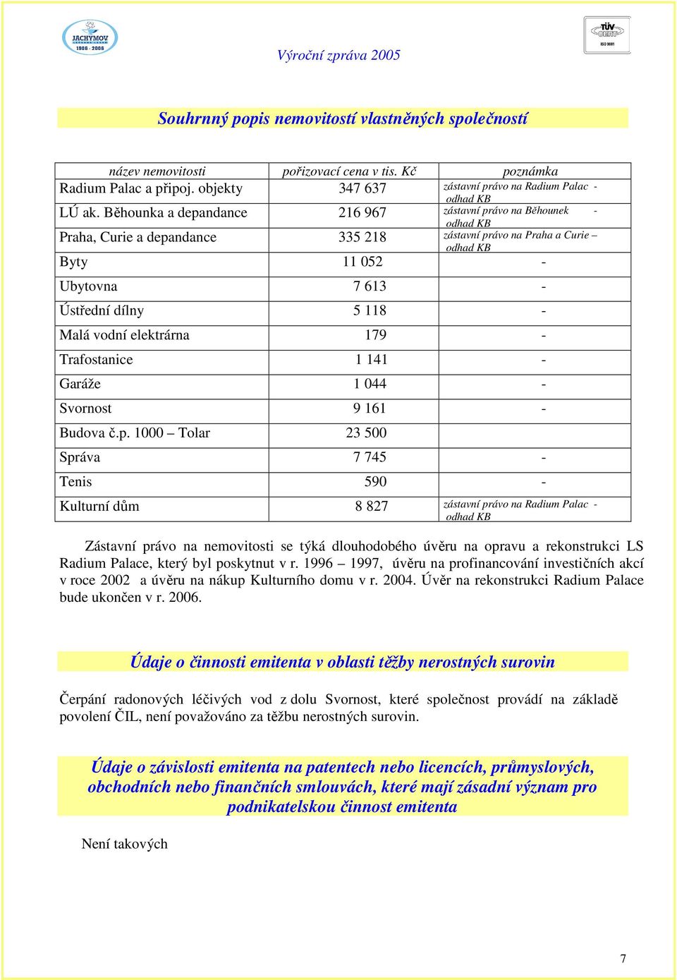 Běhounka a depandance 216 967 zástavní právo na Běhounek - odhad KB Praha, Curie a depandance 335 218 zástavní právo na Praha a Curie odhad KB Byty 11 052 - Ubytovna 7 613 - Ústřední dílny 5 118 -