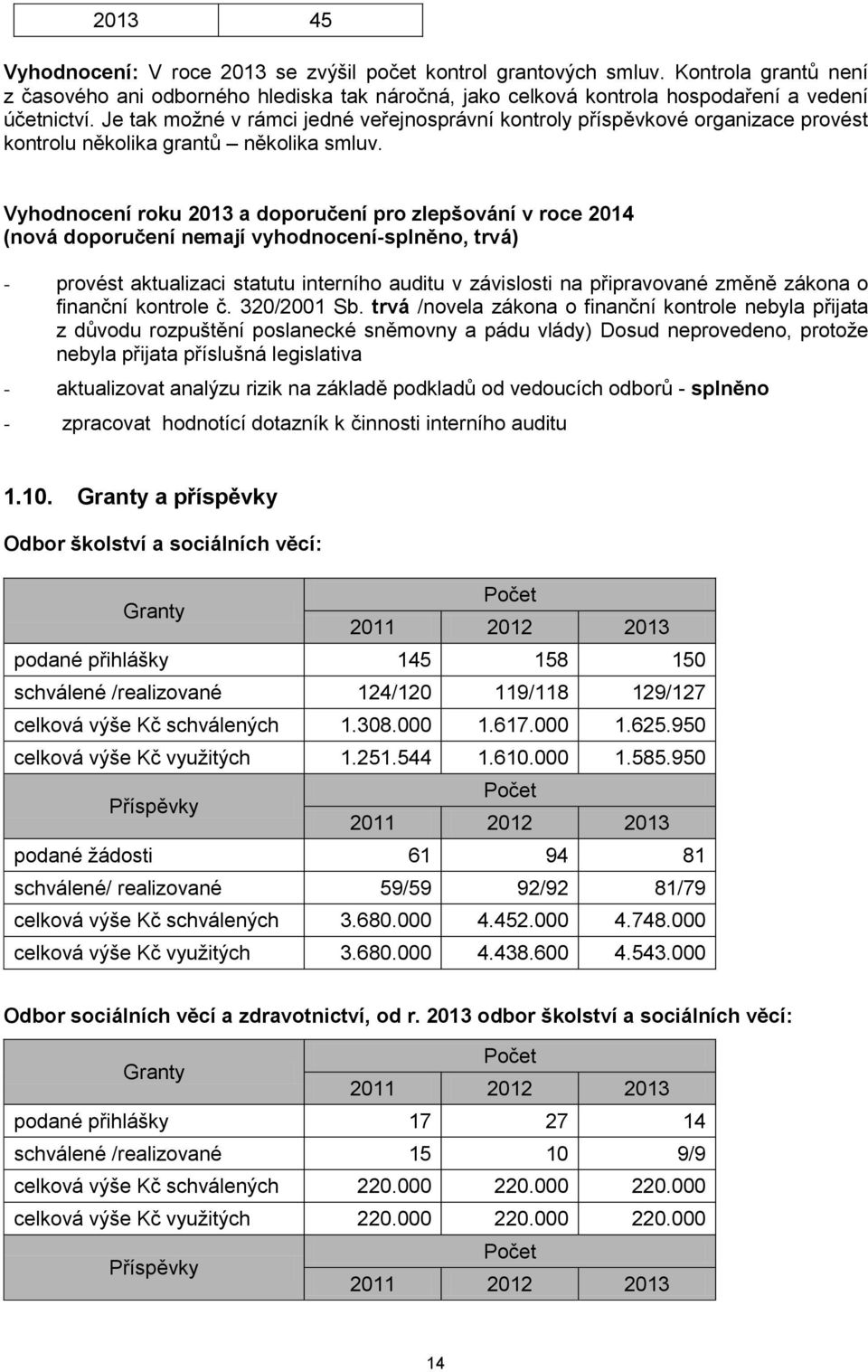 Vyhodnocení roku 2013 a doporučení pro zlepšování v roce 2014 (nová doporučení nemají vyhodnocení-splněno, trvá) - provést aktualizaci statutu interního auditu v závislosti na připravované změně