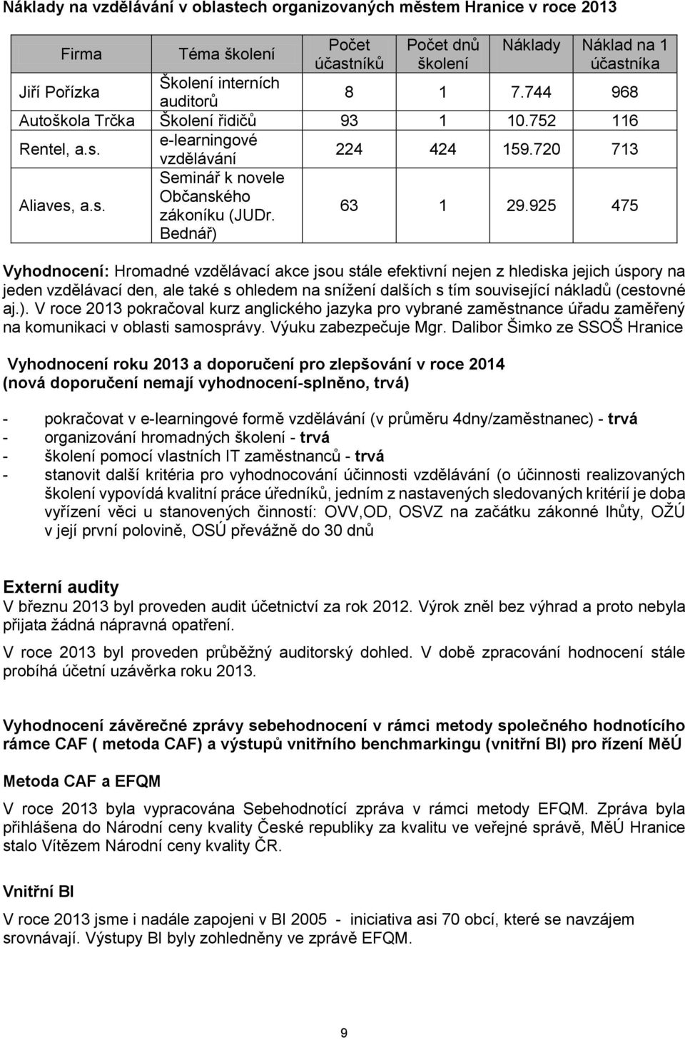 925 475 Vyhodnocení: Hromadné vzdělávací akce jsou stále efektivní nejen z hlediska jejich úspory na jeden vzdělávací den, ale také s ohledem na snížení dalších s tím související nákladů (cestovné aj.