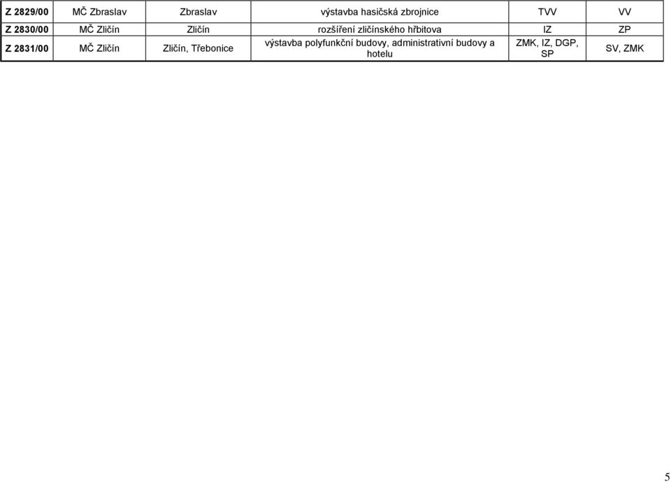 ZP Z 2831/00 MČ Zličín Zličín, Třebonice výstavba polyfunkční