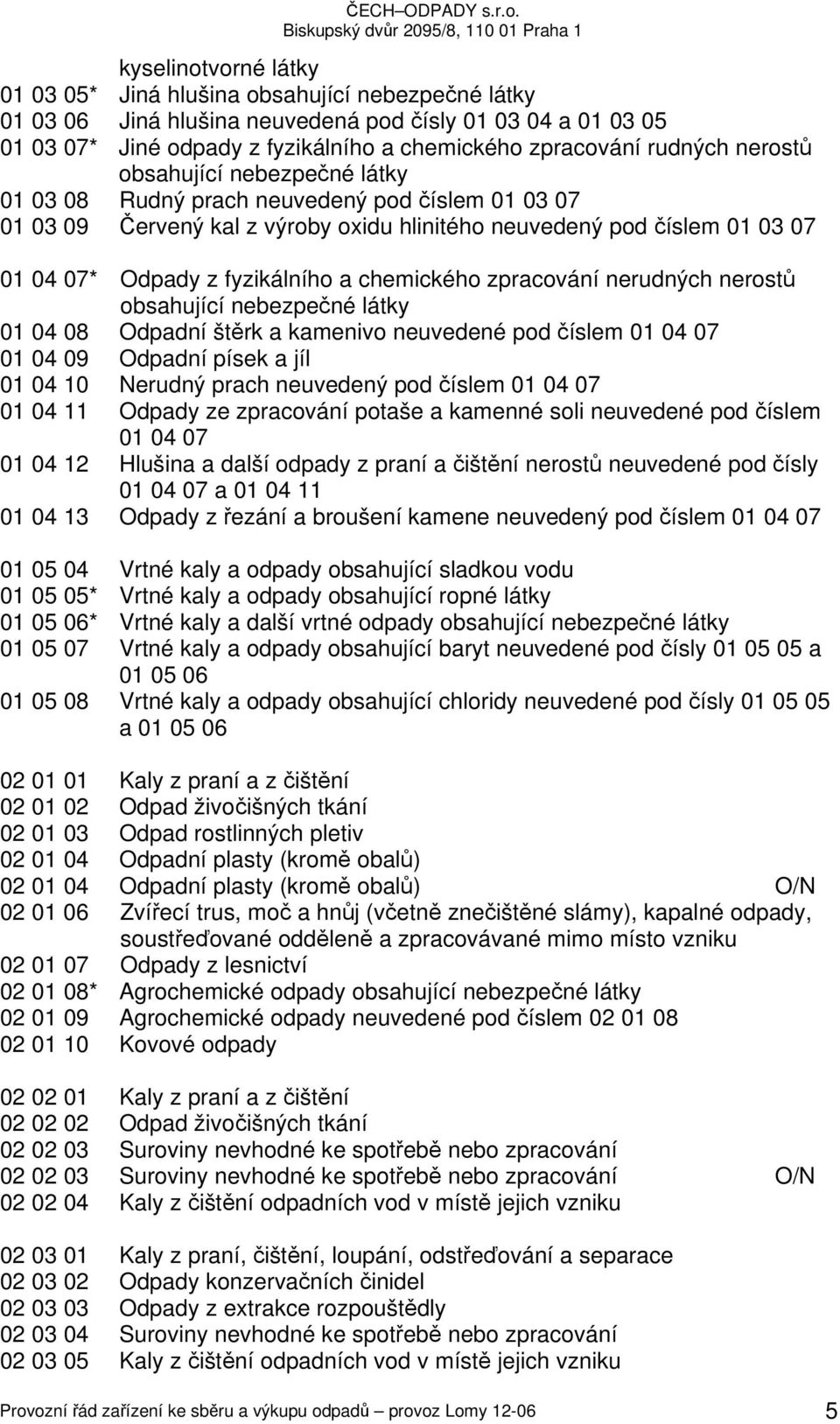 fyzikálního a chemického zpracování nerudných nerostů obsahující nebezpečné látky 01 04 08 Odpadní štěrk a kamenivo neuvedené pod číslem 01 04 07 01 04 09 Odpadní písek a jíl 01 04 10 Nerudný prach