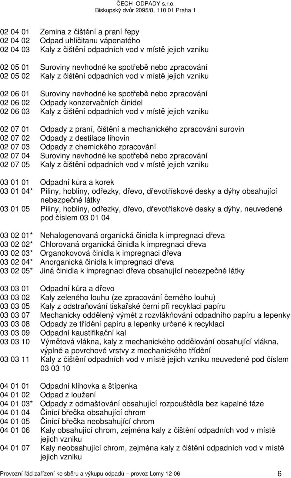 vzniku 02 07 01 Odpady z praní, čištění a mechanického zpracování surovin 02 07 02 Odpady z destilace lihovin 02 07 03 Odpady z chemického zpracování 02 07 04 Suroviny nevhodné ke spotřebě nebo