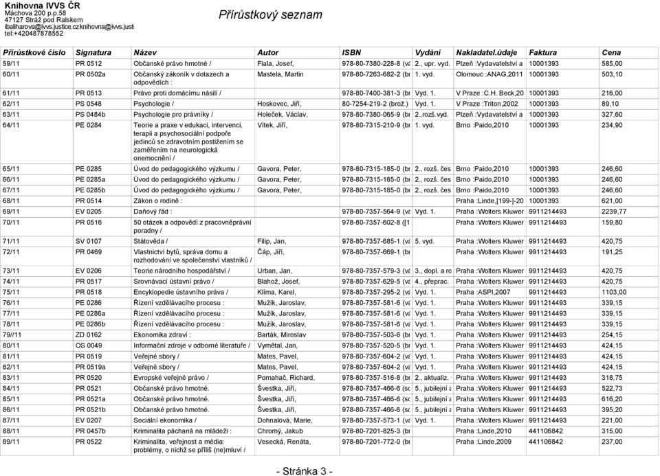 Olomouc :ANAG,2011 10001393 503,10 61/11 PR 0513 Právo proti domácímu násilí / 978-80-7400-381-3 (brož.) Vyd. 1. V Praze :C.H.