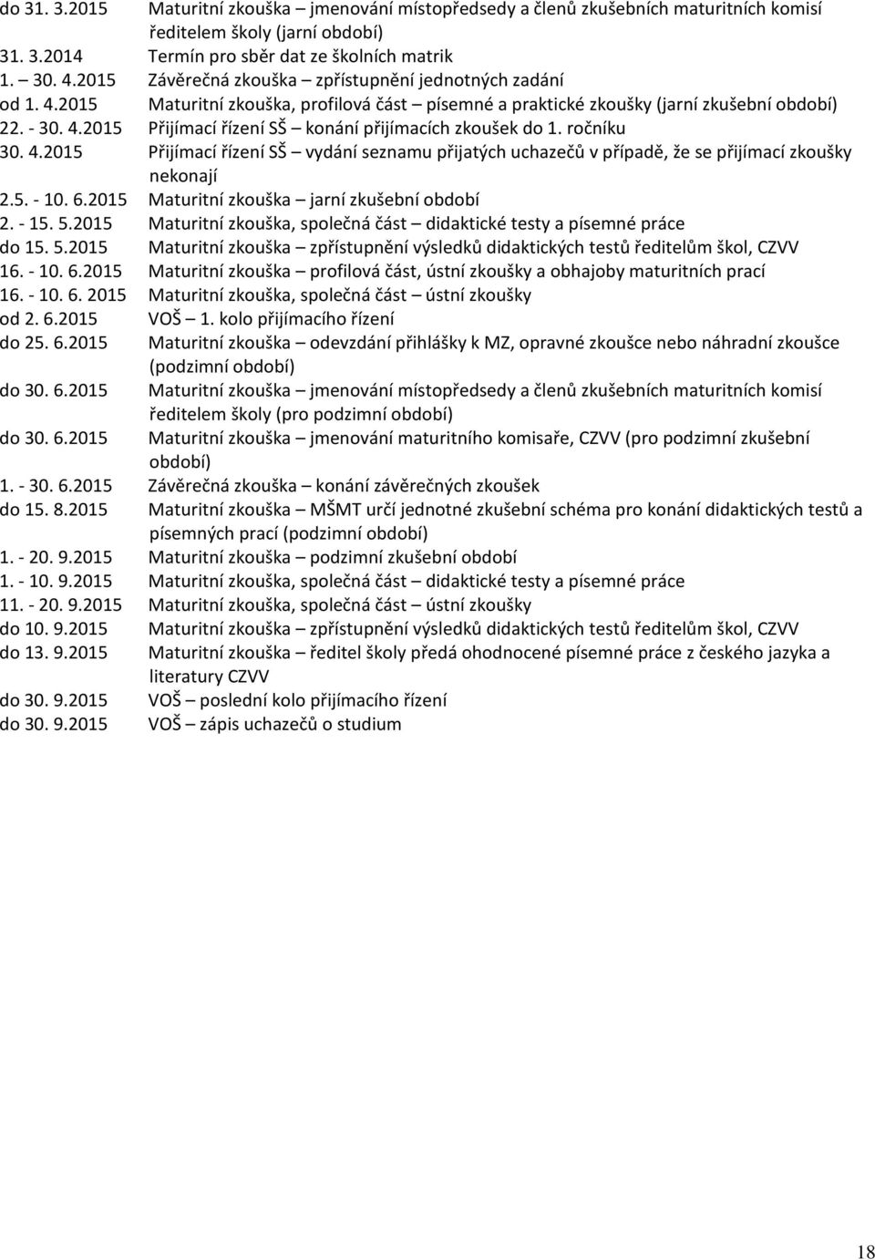 ročníku 30. 4.2015 Přijímací řízení SŠ vydání seznamu přijatých uchazečů v případě, že se přijímací zkoušky nekonají 2.5. - 10. 6.2015 Maturitní zkouška jarní zkušební období 2. - 15. 5.