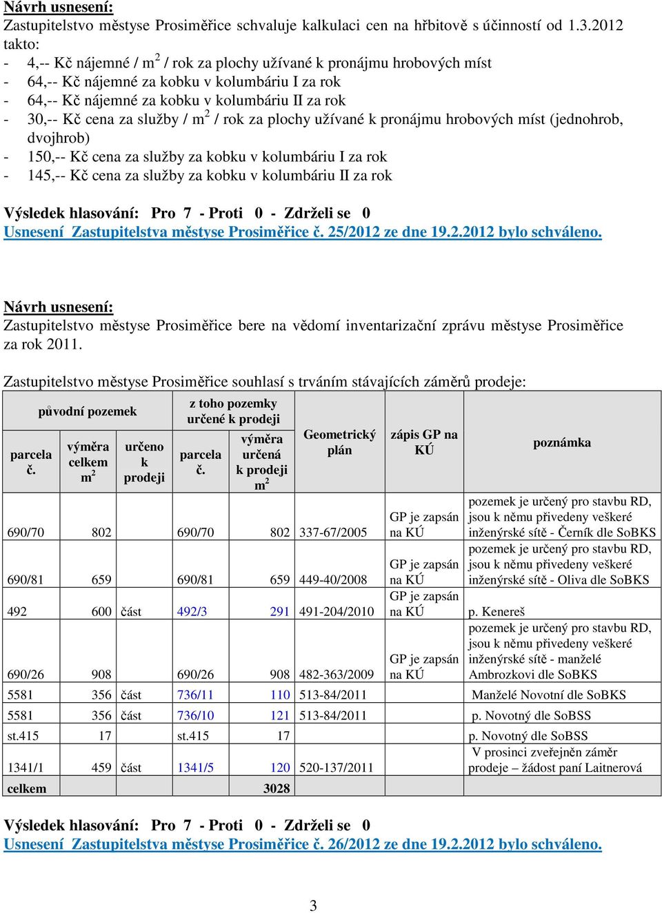 cena za služby / m 2 / rok za plochy užívané k pronájmu hrobových míst (jednohrob, dvojhrob) - 150,-- Kč cena za služby za kobku v kolumbáriu I za rok - 145,-- Kč cena za služby za kobku v kolumbáriu