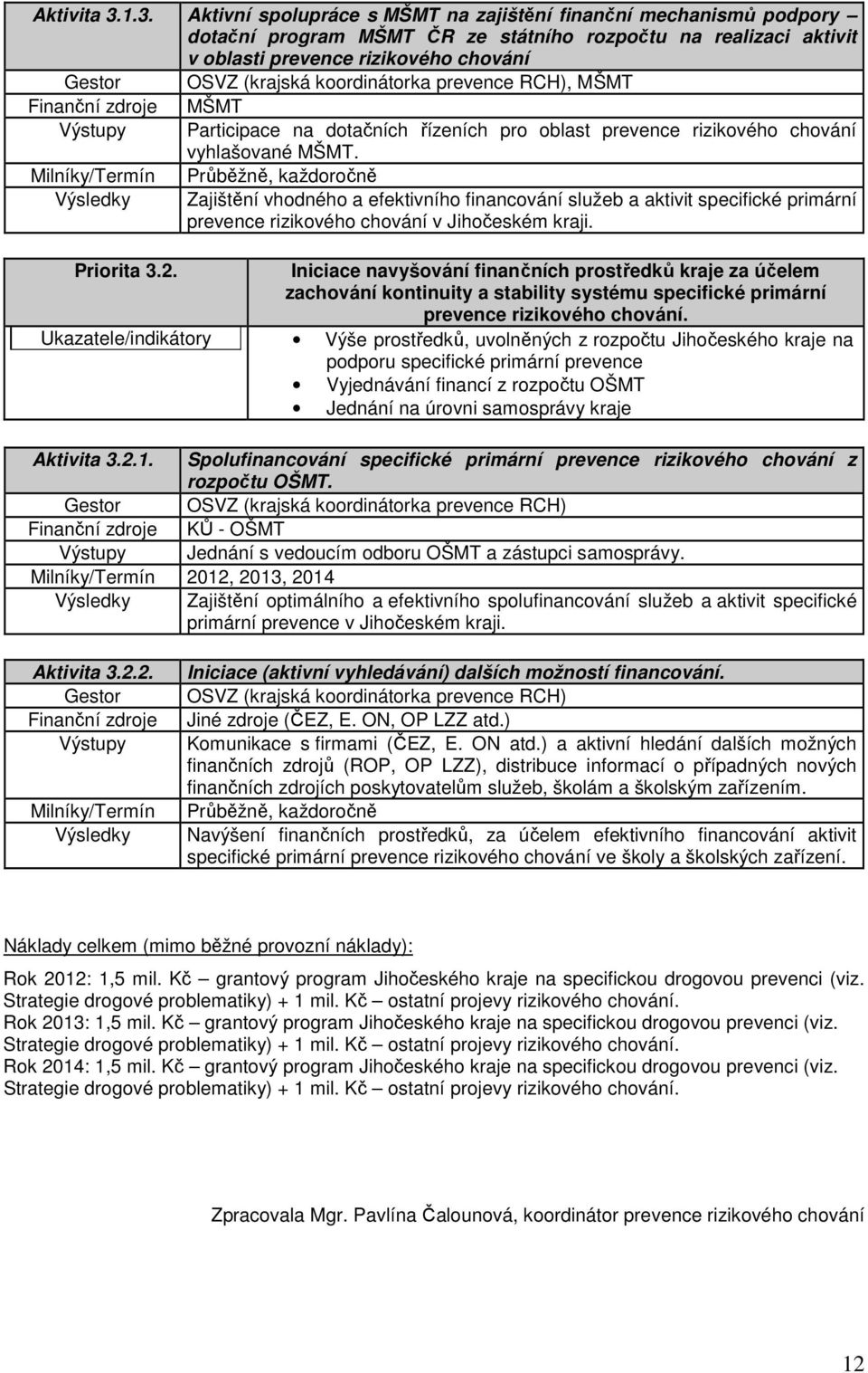 koordinátorka prevence RCH), MŠMT Finanční zdroje MŠMT Výstupy Participace na dotačních řízeních pro oblast prevence rizikového chování vyhlašované MŠMT.