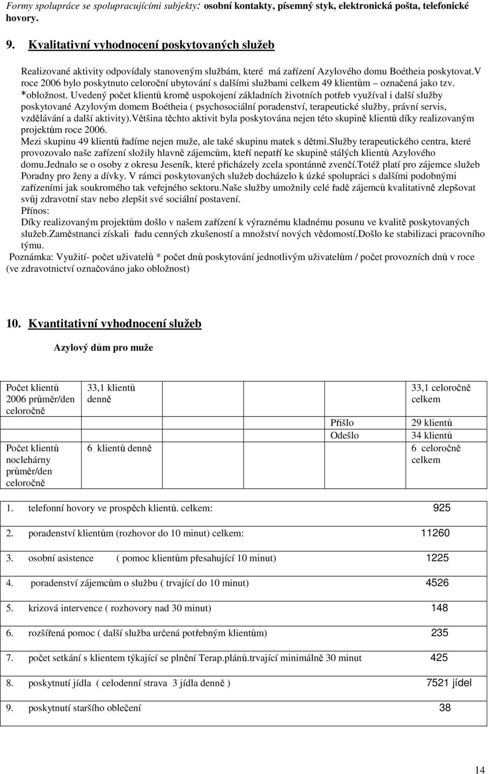 v roce 2006 bylo poskytnuto celoroční ubytování s dalšími službami celkem 49 klientům označená jako tzv. *obložnost.