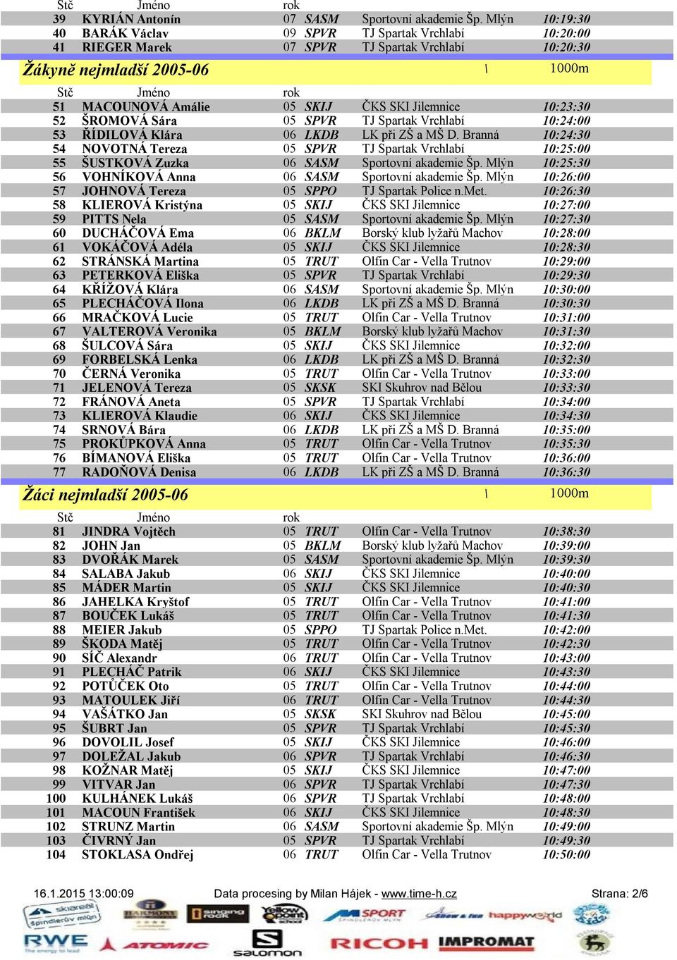 10:23:30 52 ŠROMOVÁ Sára 05 SPVR TJ Spartak Vrchlabí 10:24:00 53 ŘÍDILOVÁ Klára 06 LKDB LK při ZŠ a MŠ D.