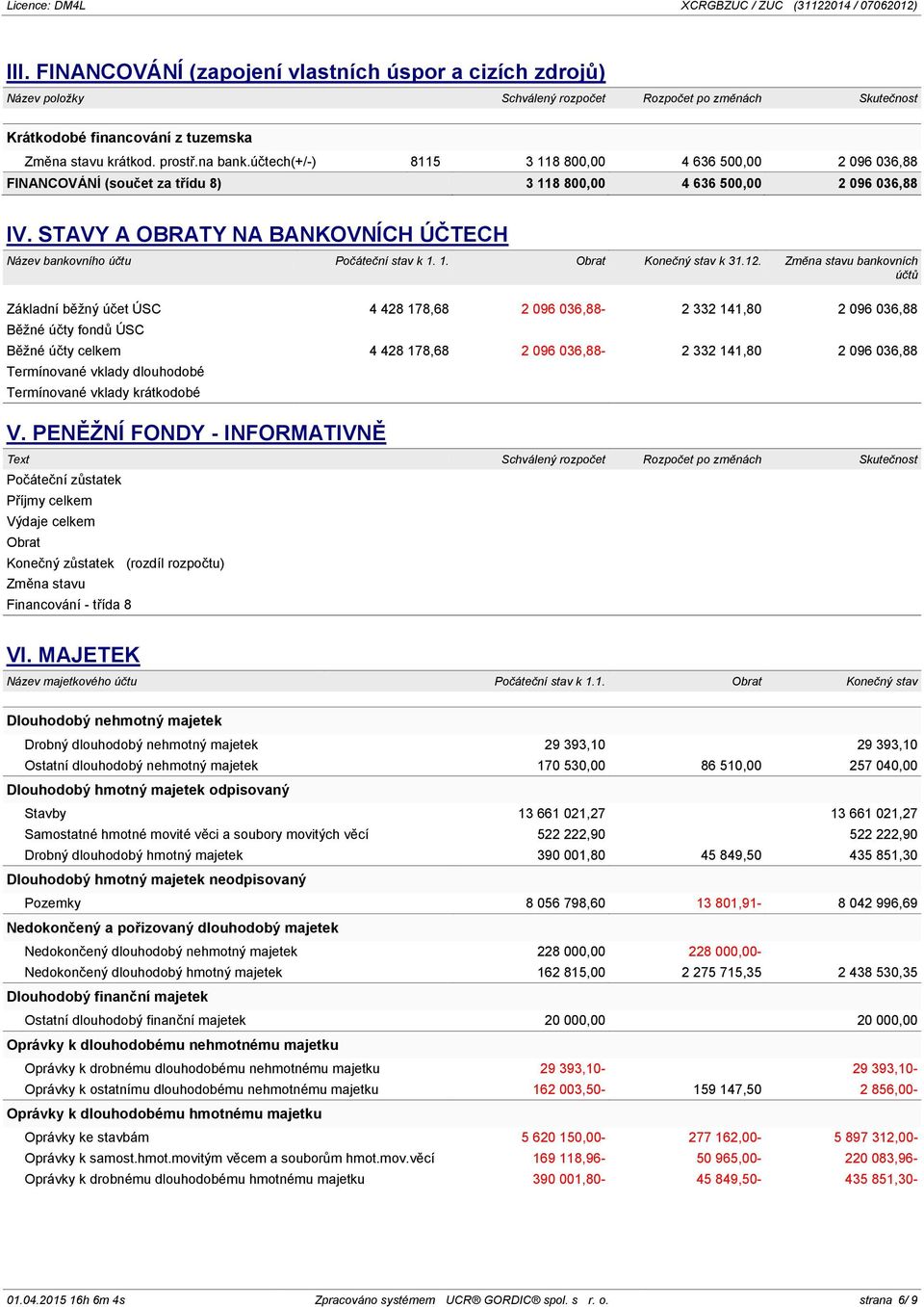 STAVY A OBRATY NA BANKOVNÍCH ÚČTECH Název bankovního účtu Počáteční stav k 1. 1. Obrat Konečný stav k 31.12.