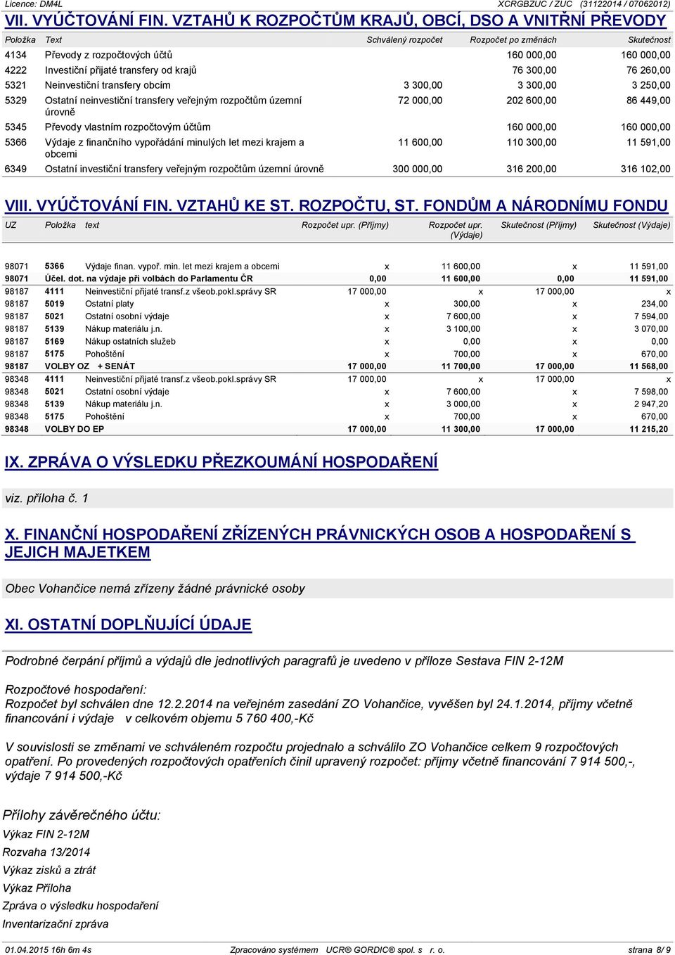 transfery od krajů 76 300,00 76 260,00 5321 Neinvestiční transfery obcím 3 300,00 3 300,00 3 250,00 5329 Ostatní neinvestiční transfery veřejným rozpočtům územní úrovně 72 000,00 202 600,00 86 449,00