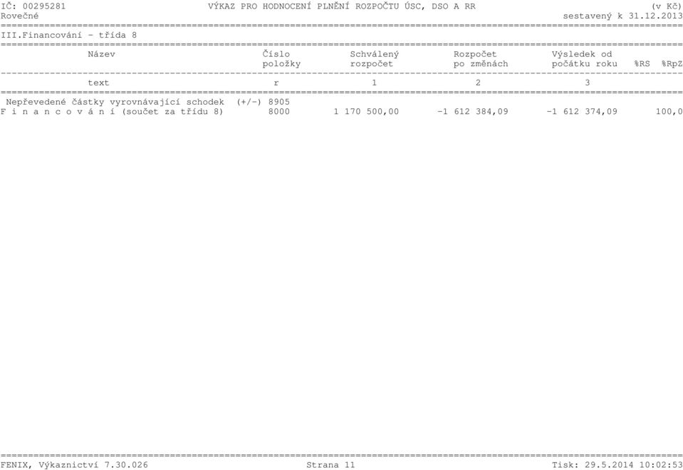 %RpZ text r 1 2 3 Nepřevedené částky vyrovnávající schodek (+/-) 8905 F i n a n c o v á n í (součet za třídu