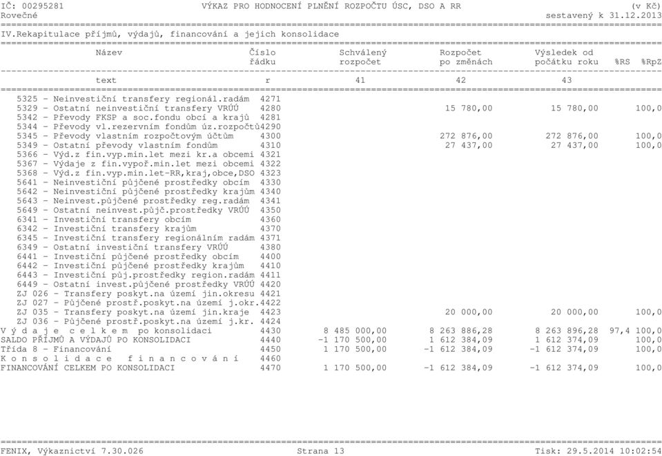 regionál.radám 4271 5329 - Ostatní neinvestiční transfery VRÚÚ 4280 15 780,00 15 780,00 100,0 5342 - Převody FKSP a soc.fondu obcí a krajů 4281 5344 - Převody vl.rezervním fondům úz.