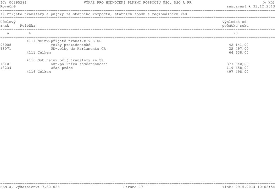 Neinv.přijaté transf.z VPS SR 98008 Volby prezidentské 42 141,00 98071 ÚD-volby do Parlamentu ČR 22 497,00 4111 Celkem 64 638,00 4116 Ost.