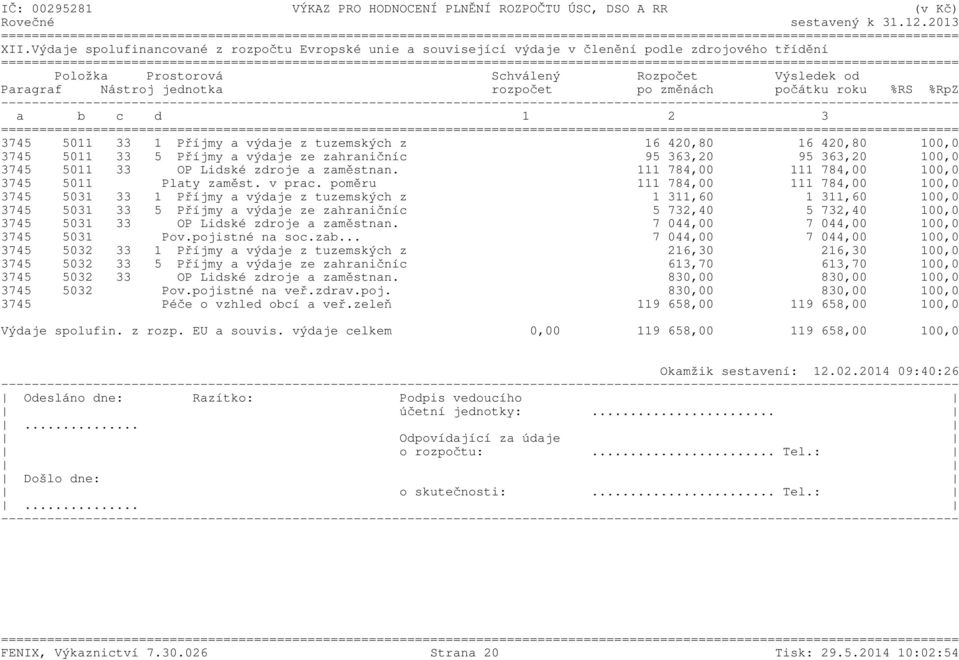 změnách počátku roku %RS %RpZ a b c d 1 2 3 3745 5011 33 1 Příjmy a výdaje z tuzemských z 16 420,80 16 420,80 100,0 3745 5011 33 5 Příjmy a výdaje ze zahraničníc 95 363,20 95 363,20 100,0 3745 5011