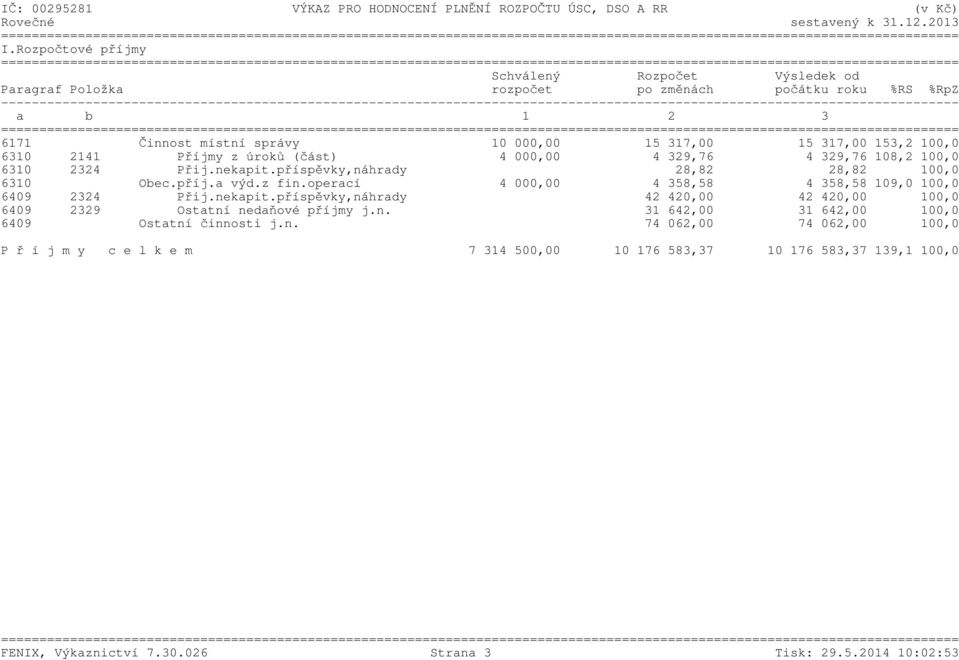 Příjmy z úroků (část) 4 000,00 4 329,76 4 329,76 108,2 100,0 6310 2324 Přij.nekapit.příspěvky,náhrady 28,82 28,82 100,0 6310 Obec.příj.a výd.z fin.