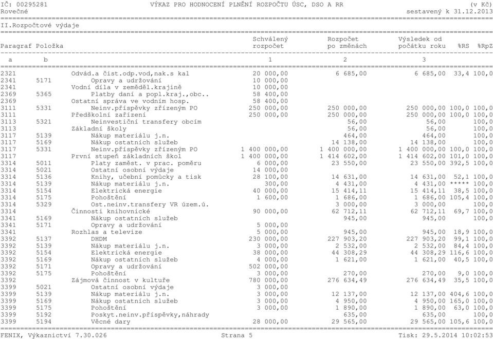 s kal 20 000,00 6 685,00 6 685,00 33,4 100,0 2341 5171 Opravy a udržování 10 000,00 2341 Vodní díla v zeměděl.krajině 10 000,00 2369 5365 Platby daní a popl.kraj.,obc.