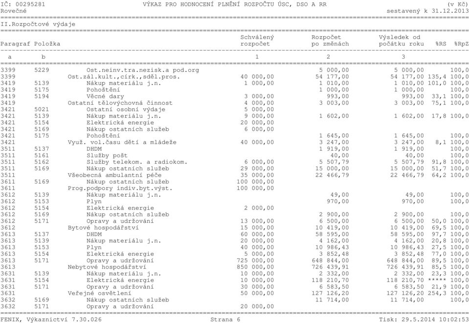 kult.,círk.,sděl.pros. 40 000,00 54 177,00 54 177,00 135,4 100,0 3419 5139 Nákup materiálu j.n.