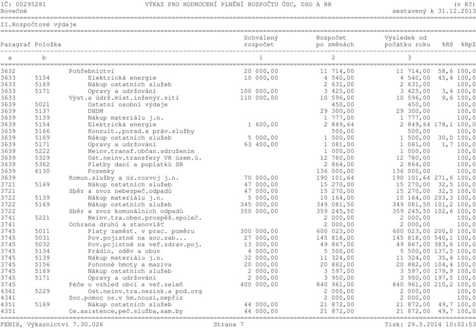 energie 10 000,00 4 540,00 4 540,00 45,4 100,0 3633 5169 Nákup ostatních služeb 2 631,00 2 631,00 100,0 3633 5171 Opravy a udržování 100 000,00 3 425,00 3 425,00 3,4 100,0 3633 Výst.a údrž.míst.