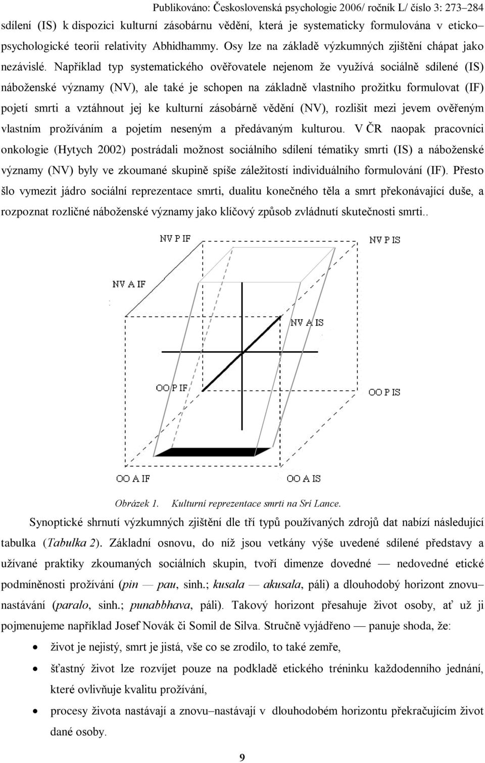 Napøíklad typ systematického ovìøovatele nejenom že využívá sociálnì sdílené (IS) náboženské významy (NV), ale také je schopen na základnì vlastního prožitku formulovat (IF) pojetí smrti a vztáhnout