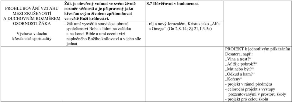 - žák umí vysvětlit souvislost obrazů společenství Boha s lidmi na začátku a na konci Bible a umí ocenit vizi naplněného Božího království a v jeho síle jednat 8.