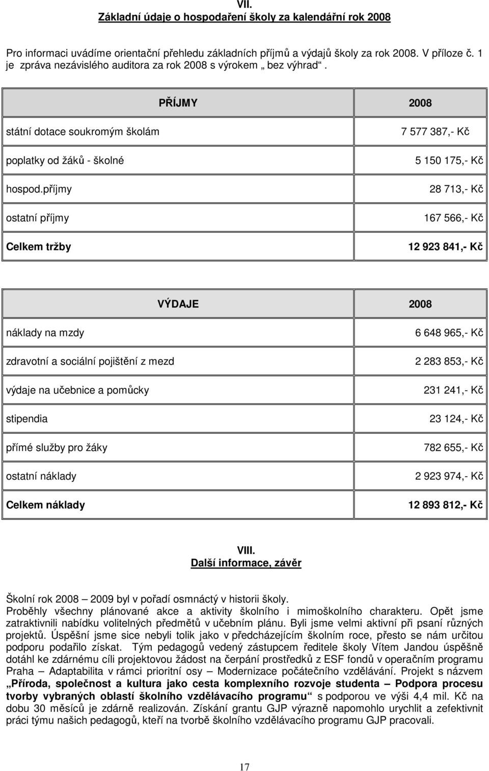 příjmy ostatní příjmy Celkem tržby 7 577 387,- Kč 5 50 75,- Kč 28 73,- Kč 67 566,- Kč 2 923 84,- Kč VÝDAJE 2008 náklady na mzdy zdravotní a sociální pojištění z mezd výdaje na učebnice a pomůcky