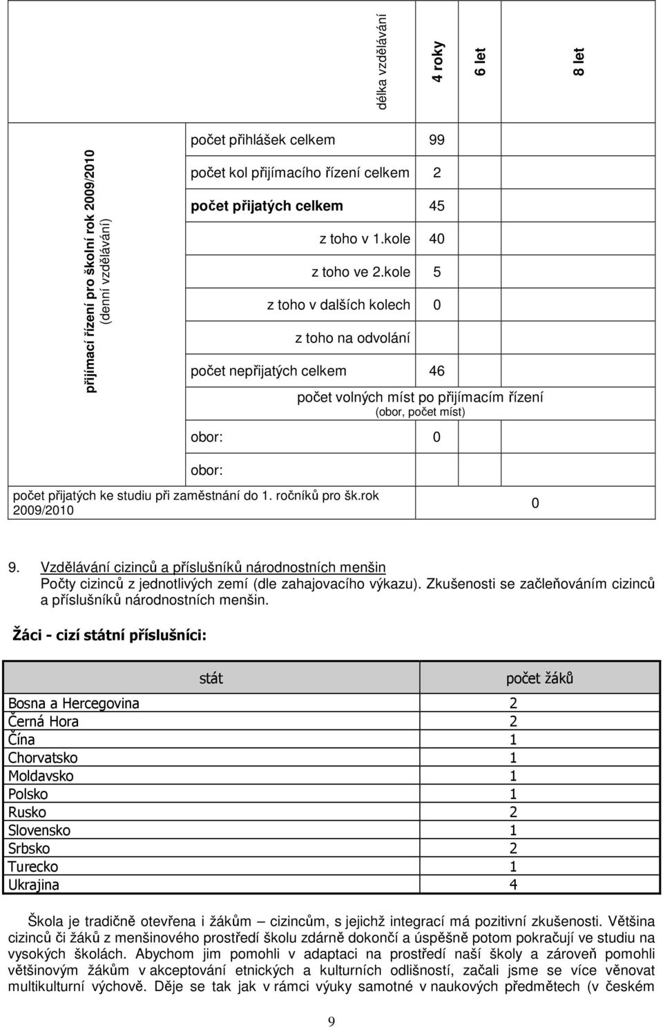 ročníků pro šk.rok 2009/200 0 9. Vzdělávání cizinců a příslušníků národnostních menšin Počty cizinců z jednotlivých zemí (dle zahajovacího výkazu).