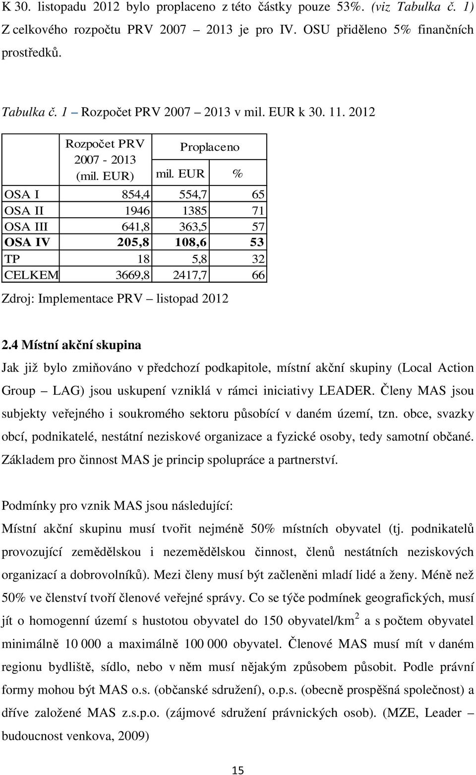 EUR % OSA I 854,4 554,7 65 OSA II 1946 1385 71 OSA III 641,8 363,5 57 OSA IV 205,8 108,6 53 TP 18 5,8 32 CELKEM 3669,8 2417,7 66 Zdroj: Implementace PRV listopad 2012 2.