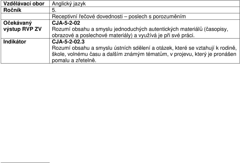 jednoduchých autentických materiálů (časopisy, obrazové a poslechové materiály) a využívá je při své práci.