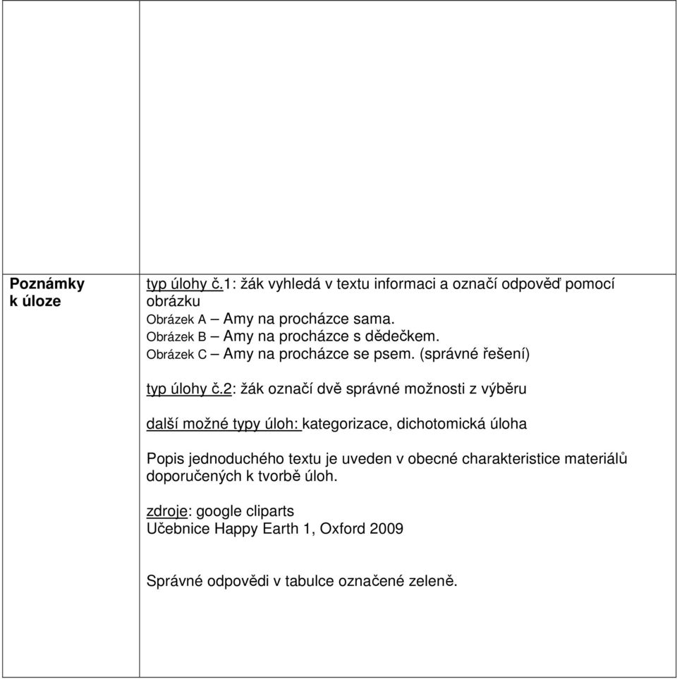 2: žák označí dvě správné možnosti z výběru další možné typy úloh: kategorizace, dichotomická úloha Popis jednoduchého textu je