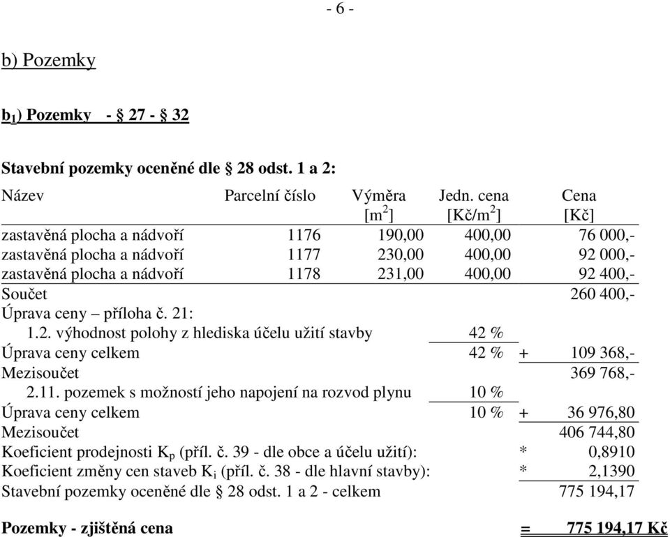 260 400,- Úprava ceny příloha č. 21: 1.2. výhodnost polohy z hlediska účelu užití stavby 42 % Úprava ceny celkem 42 % + 109 368,- Mezisoučet 369 768,- 2.11.