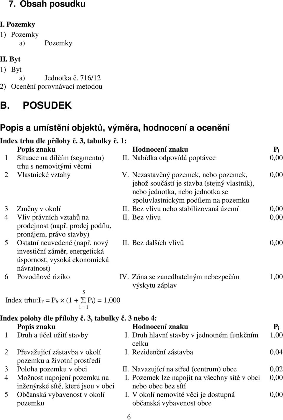 Nabídka odpovídá poptávce 0,00 trhu s nemovitými věcmi 2 Vlastnické vztahy V.