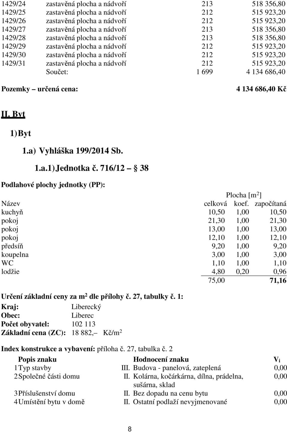 Součet: 1 699 4 134 686,40 Pozemky určená cena: 4 134 686,40 Kč II. Byt 1)Byt 1.a) Vyhláška 199/2014 Sb. 1.a.1)Jednotka č. 716/12 38 Podlahové plochy jednotky (PP): Plocha [m 2 ] Název celková koef.