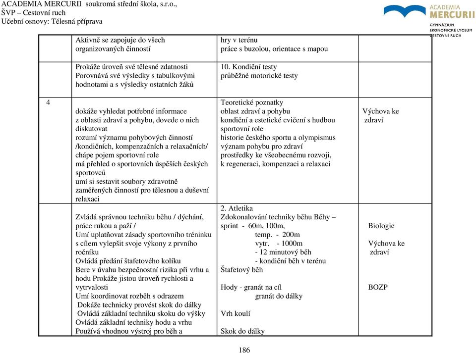 Kondiční testy průběžné motorické testy 4 dokáže vyhledat potřebné informace z oblasti a pohybu, dovede o nich diskutovat rozumí významu pohybových činností /kondičních, kompenzačních a relaxačních/