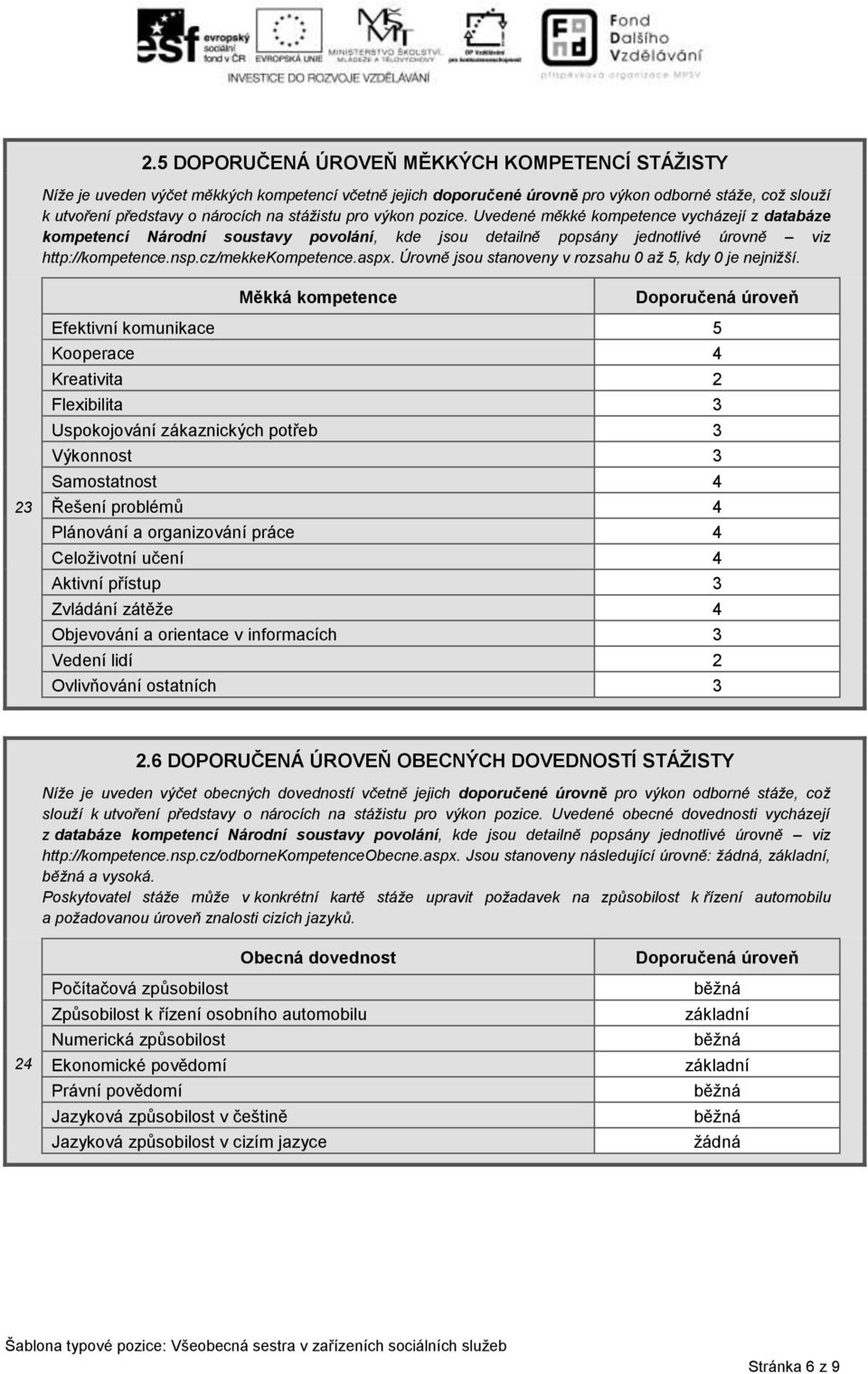 aspx. Úrovně jsou stanoveny v rozsahu 0 až 5, kdy 0 je nejnižší.