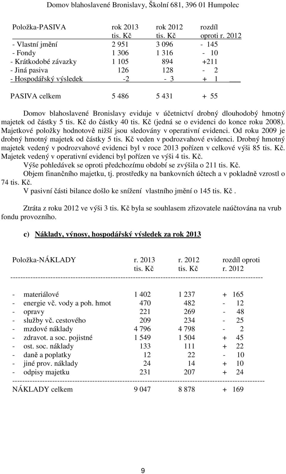 blahoslavené Bronislavy eviduje v účetnictví drobný dlouhodobý hmotný majetek od částky 5 tis. Kč do částky 40 tis. Kč (jedná se o evidenci do konce roku 2008).