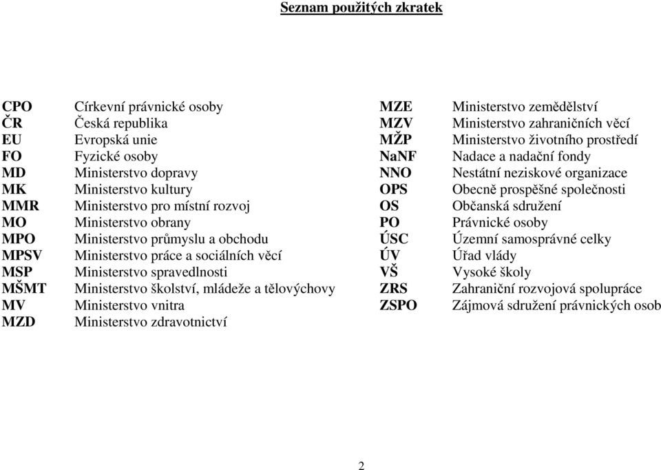 vnitra MZD Ministerstvo zdravotnictví MZE Ministerstvo zemědělství MZV Ministerstvo zahraničních věcí MŽP Ministerstvo životního prostředí NaNF Nadace a nadační fondy NNO Nestátní neziskové